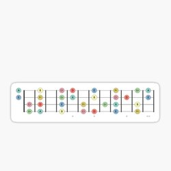 Ukulele Fretboard A Major Scale 12 Frets - Music Theory Design