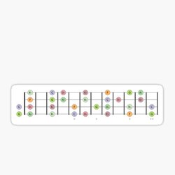 Ukulele Fretboard Ab Major Scale 12 Frets - Music Theory Design
