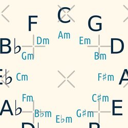 Circle Of Fifths/Fourths Music Theory Tool for Musicians