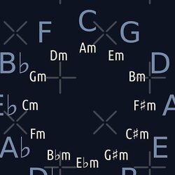 Circle Of Fifths/Fourths Music Theory Tool for Musicians