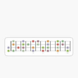 Ukulele Fretboard Eb Major Scale 12 Frets - Music Theory Design