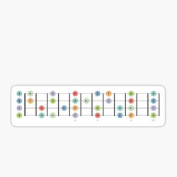 Ukulele Fretboard F Major Scale 12 Frets - Music Theory Design
