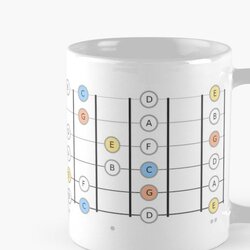 Guitar Fretboard C Major Scale and Chord 12 Frets