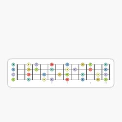 Ukulele Fretboard G Major Scale 12 Frets - Music Theory Design