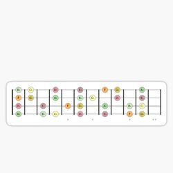 Ukulele Fretboard Gb Major Scale 12 Frets - Music Theory Design