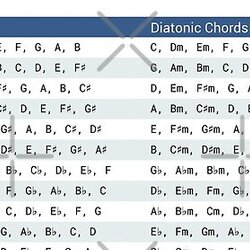 Major Scale Reference Chart - Music Theory Cheat Sheet Design