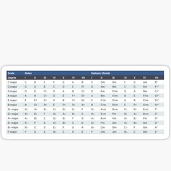 Major Scales Reference Chart for Musicians