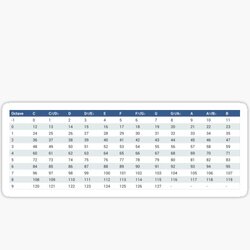 Midi Note Numbers Reference Chart for Musicians